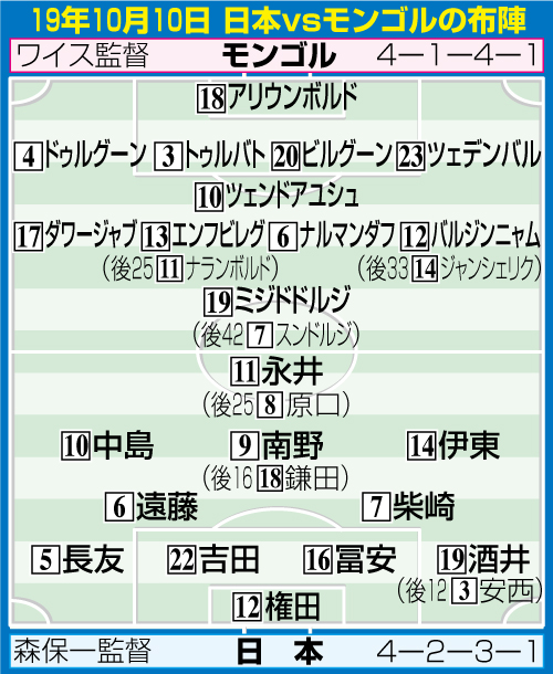 19年10月10日　日本対モンゴルの布陣