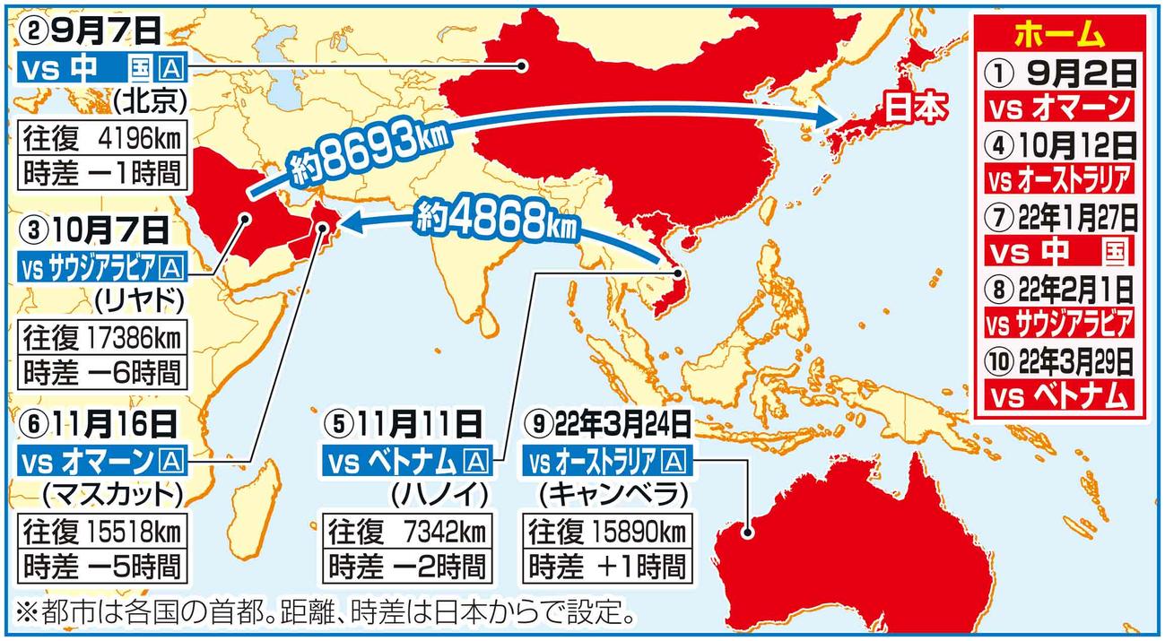 日本の最終予選日程