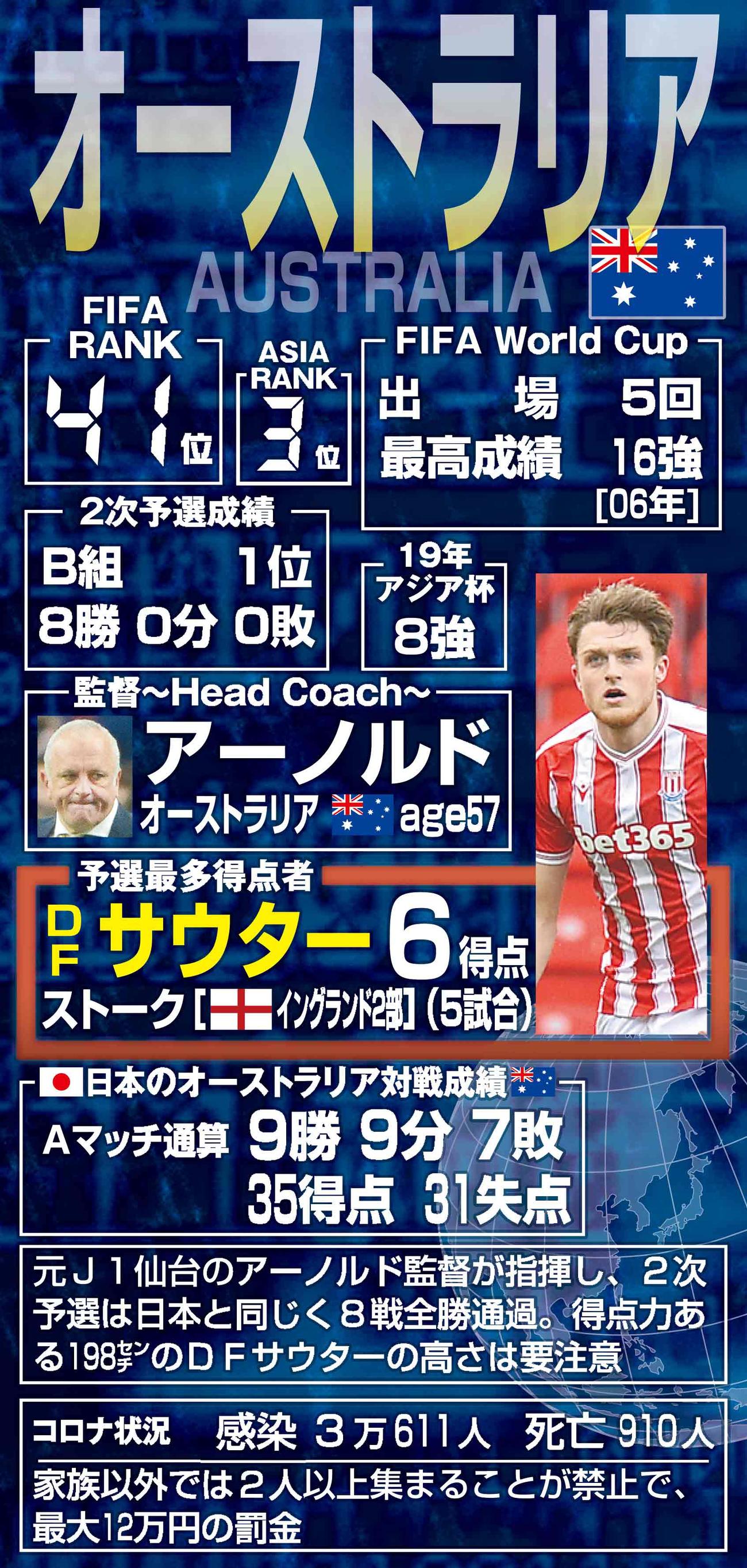 オーストリアのデータ