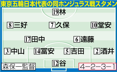 五輪日本代表のホンジュラス戦スタメン
