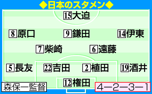 W杯アジア最終予選オマーン戦日本代表スタメン