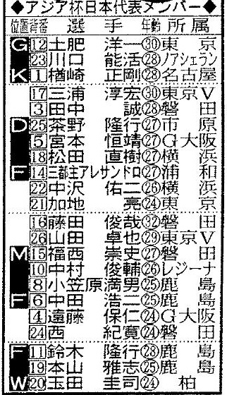 アジア杯日本代表メンバー