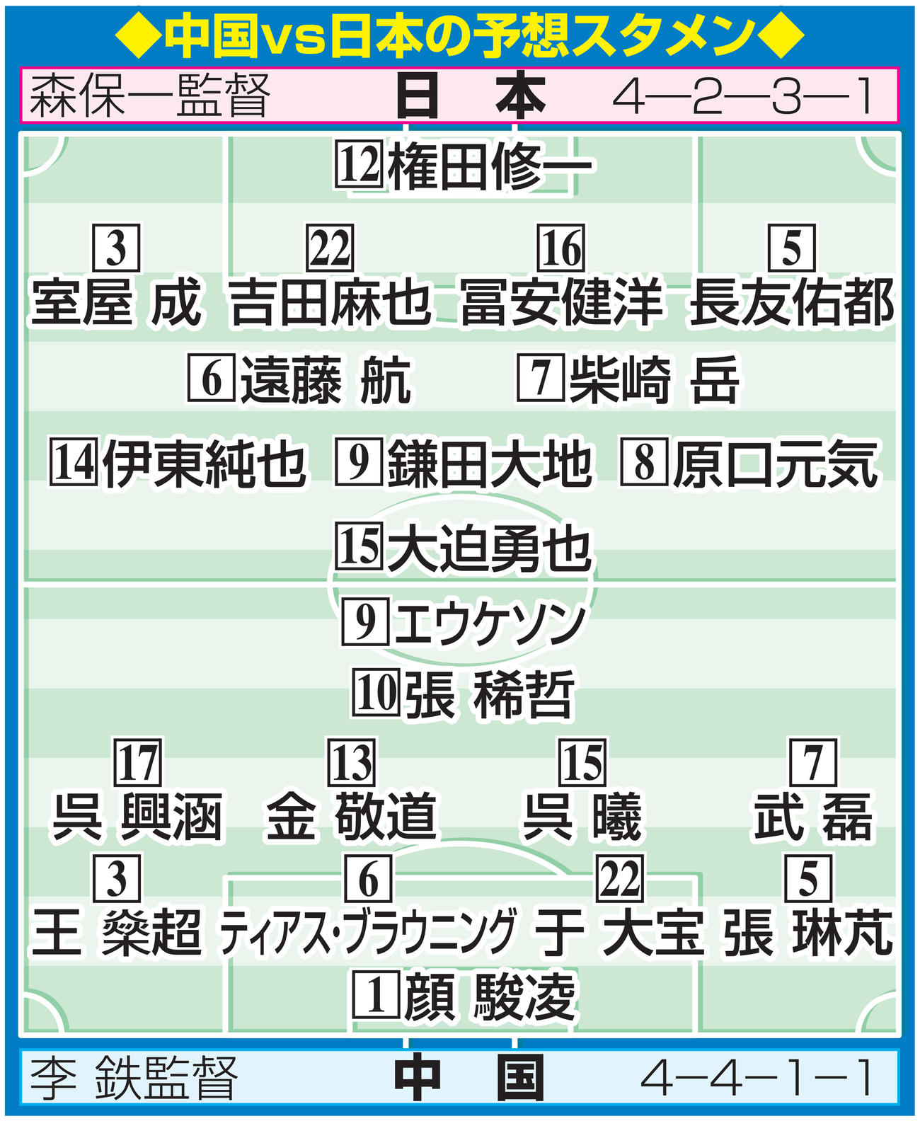 中国vs日本の予想スタメン
