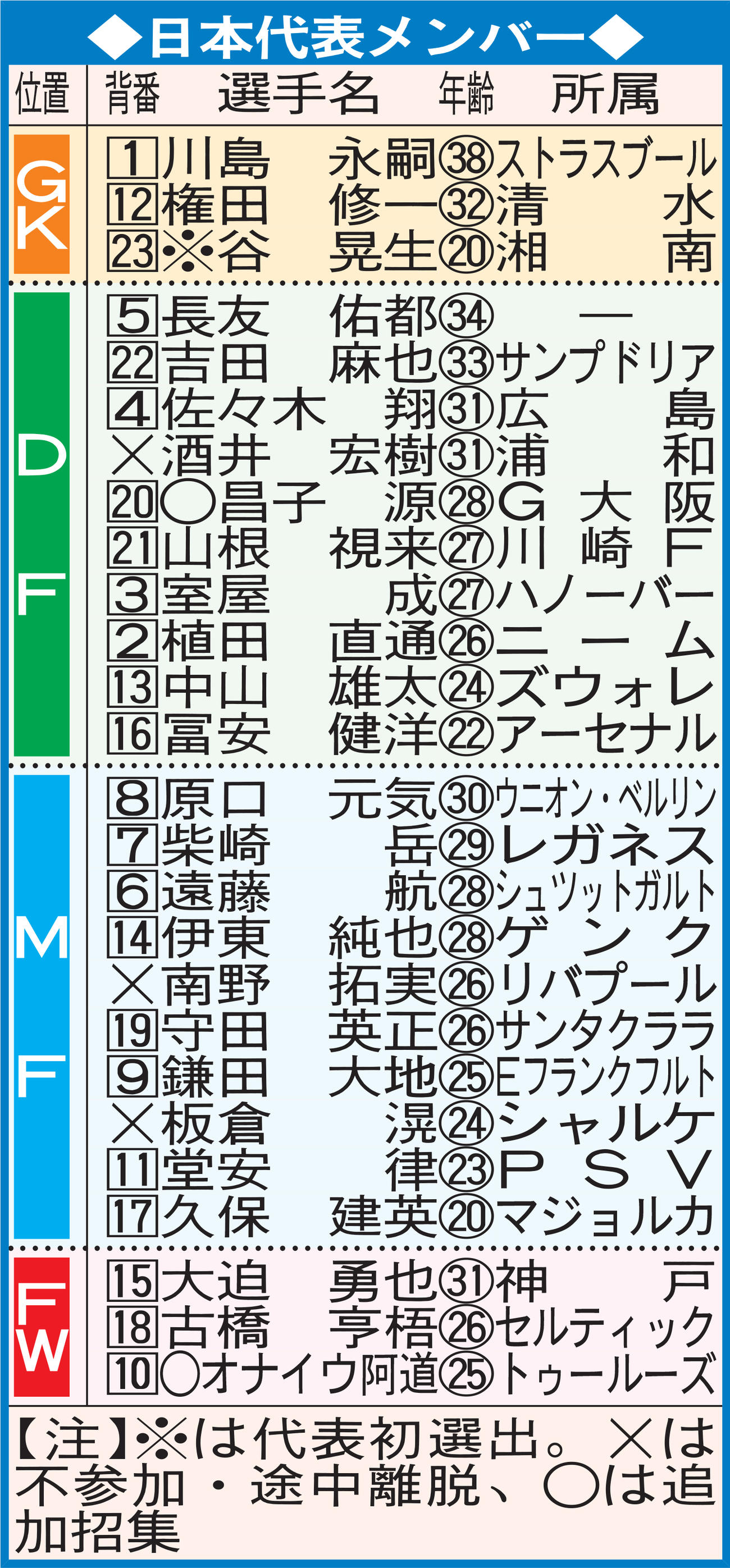 日本代表メンバー