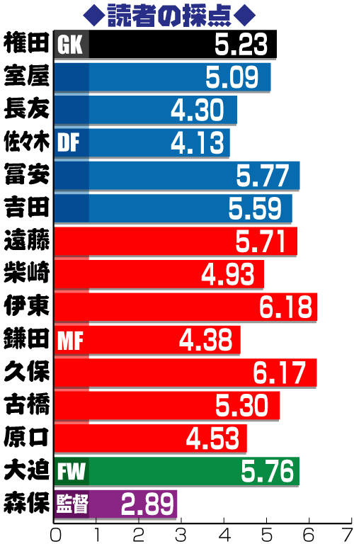 読者採点