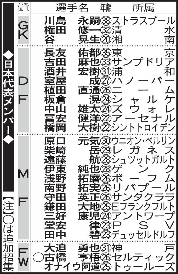 サッカー日本代表メンバー