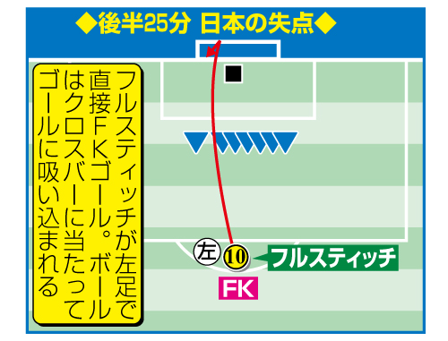 後半25分　日本の失点