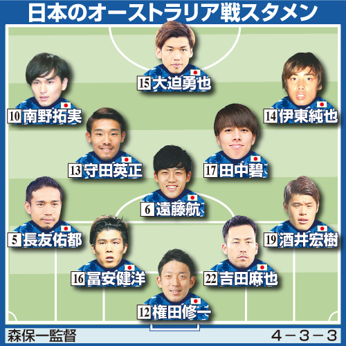 日本代表のオーストラリア戦スタメン