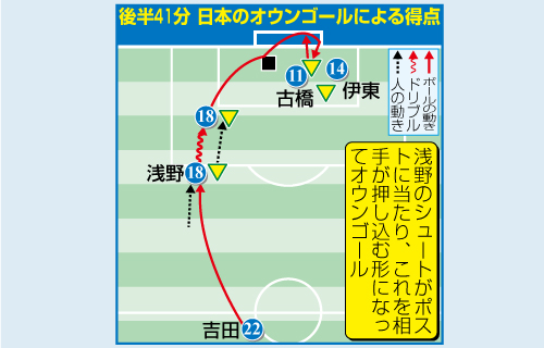 後半41分 日本のオウンゴールによる得点
