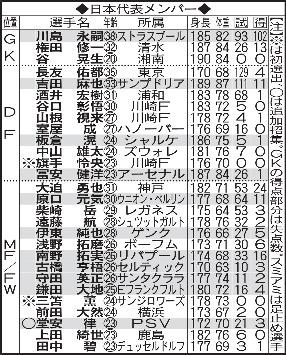 日本代表メンバー