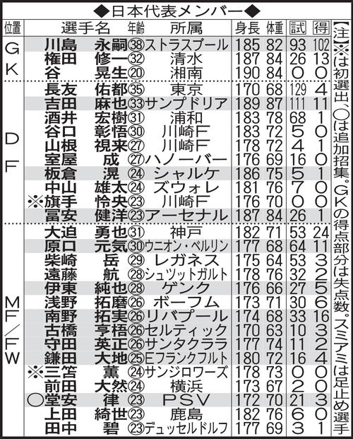 日本代表メンバー