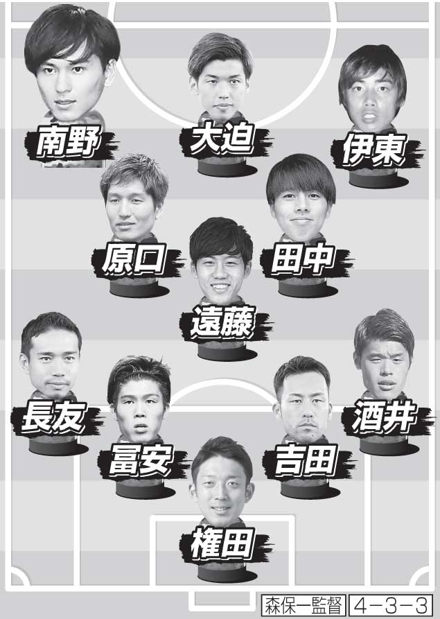 日本のオマーン戦予想スタメン