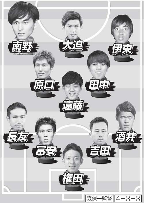 日本のオマーン戦予想スタメン