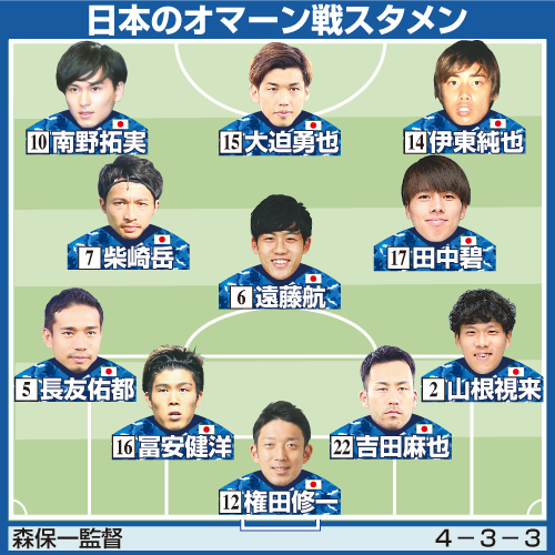 日本のオマーン戦スタメン