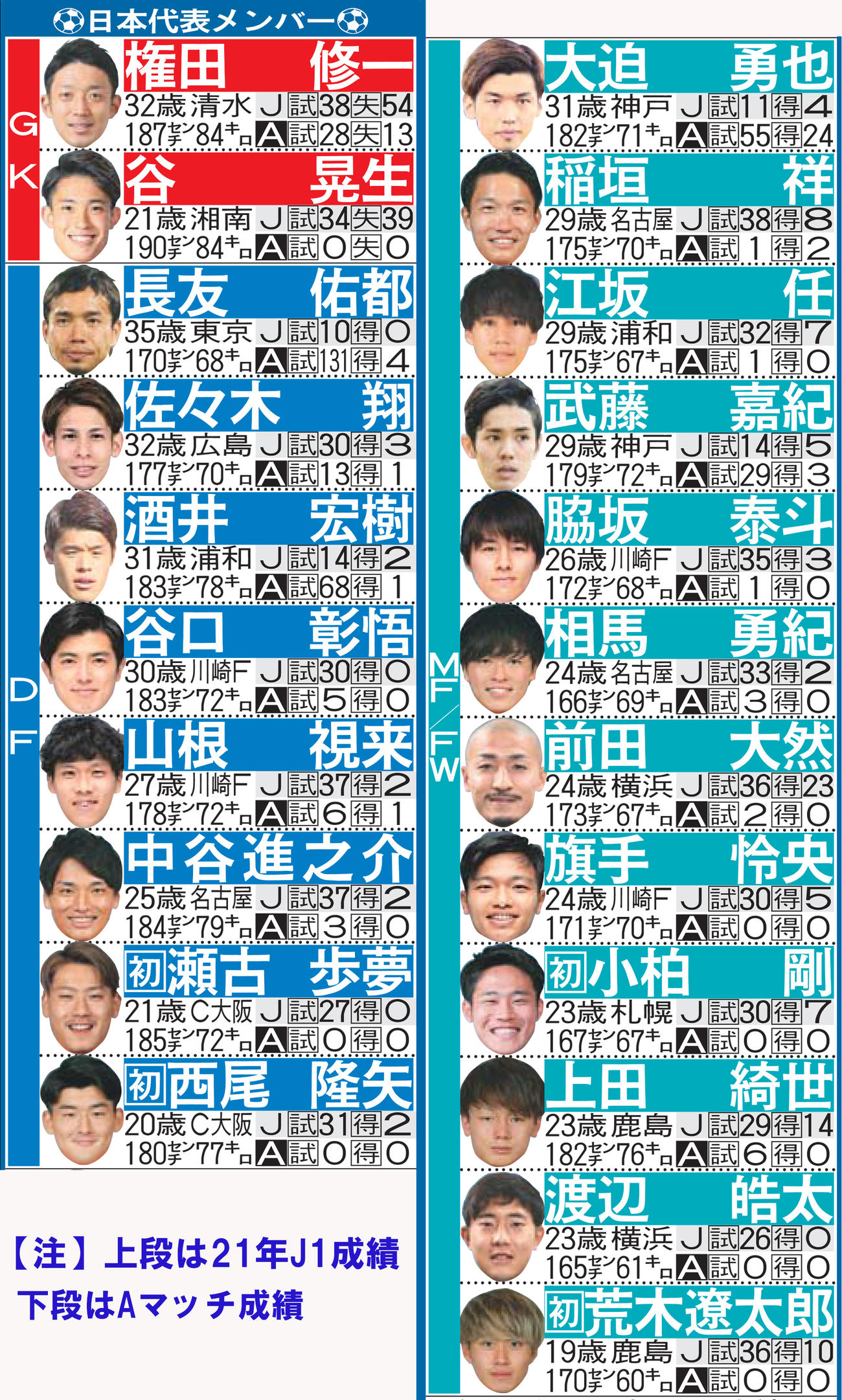 日本代表メンバー