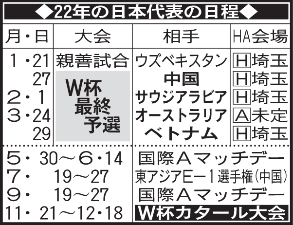 22年の日本代表の日程