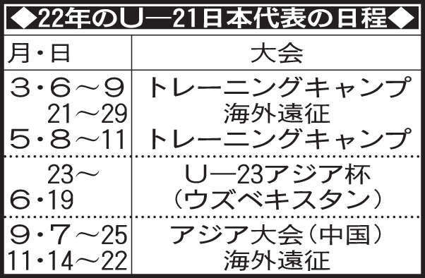 22年のU－21日本代表の日程