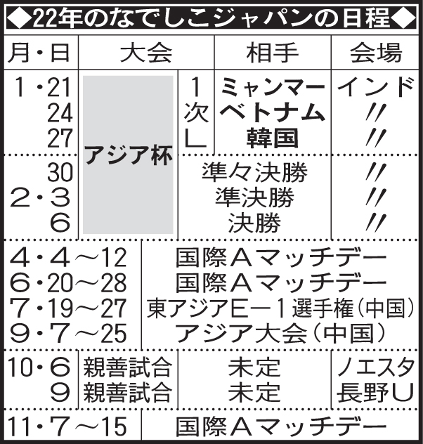 22年のなでしこジャパンの日程