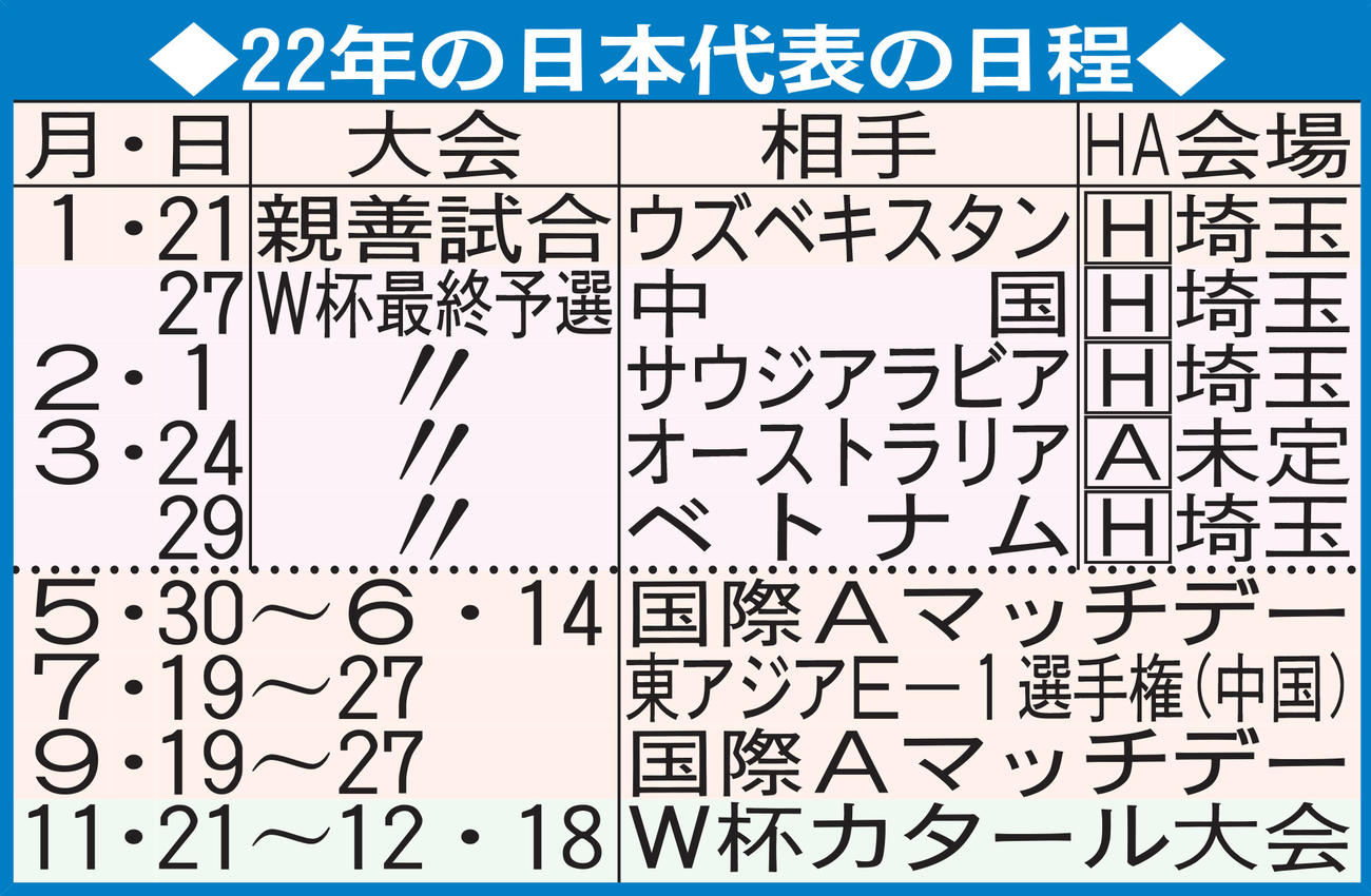 22年の日本代表の日程
