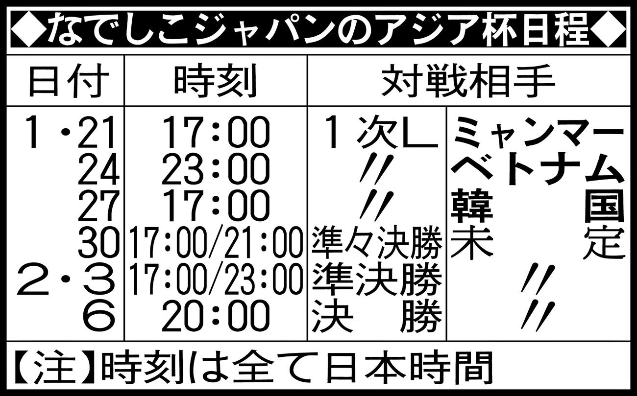 なでしこジャパンのアジア杯日程