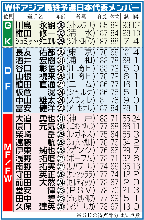 2022年W杯サッカー日本代表 久保【Lサイズ】 2022年W杯サッカー日本