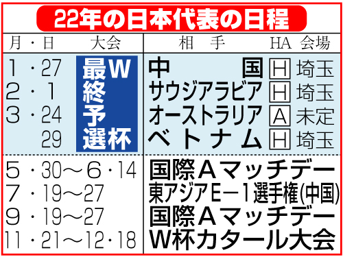 22年のサッカー男子日本代表の日程