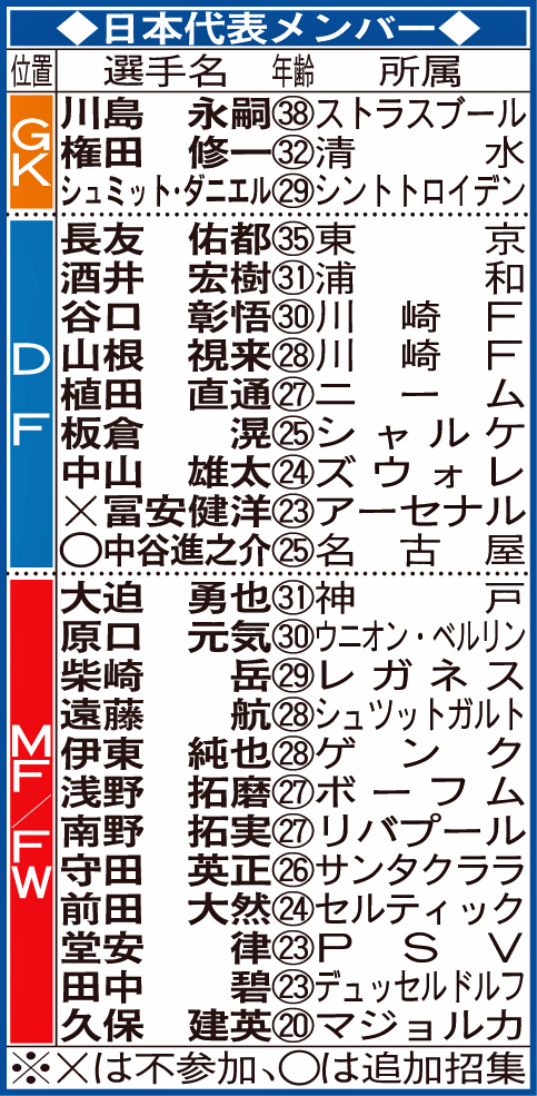 日本代表メンバー