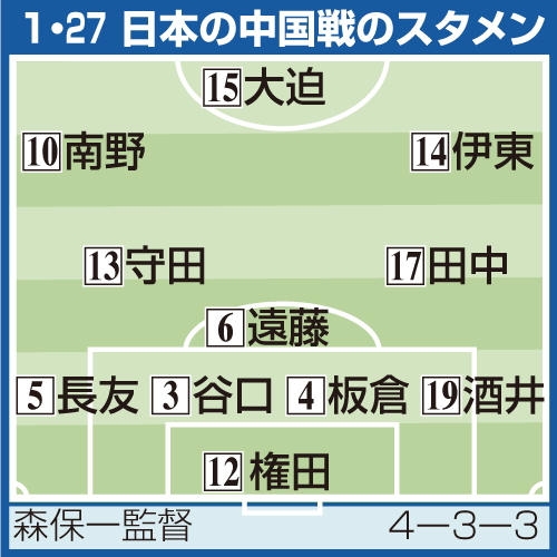 1月27日の日本の中国戦スタメン