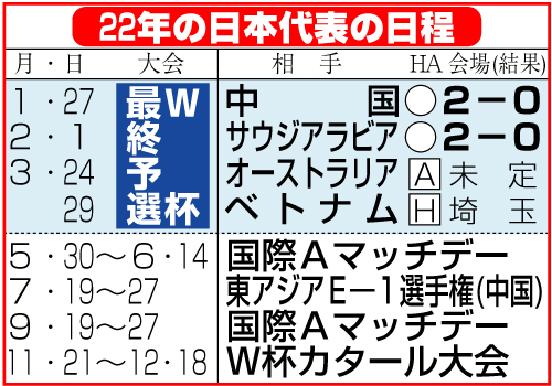 22年のサッカー男子日本代表の日程