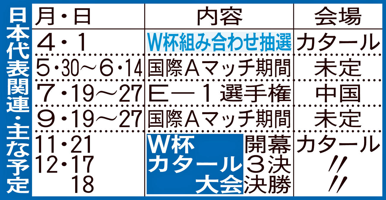 日本代表関連・主な予定