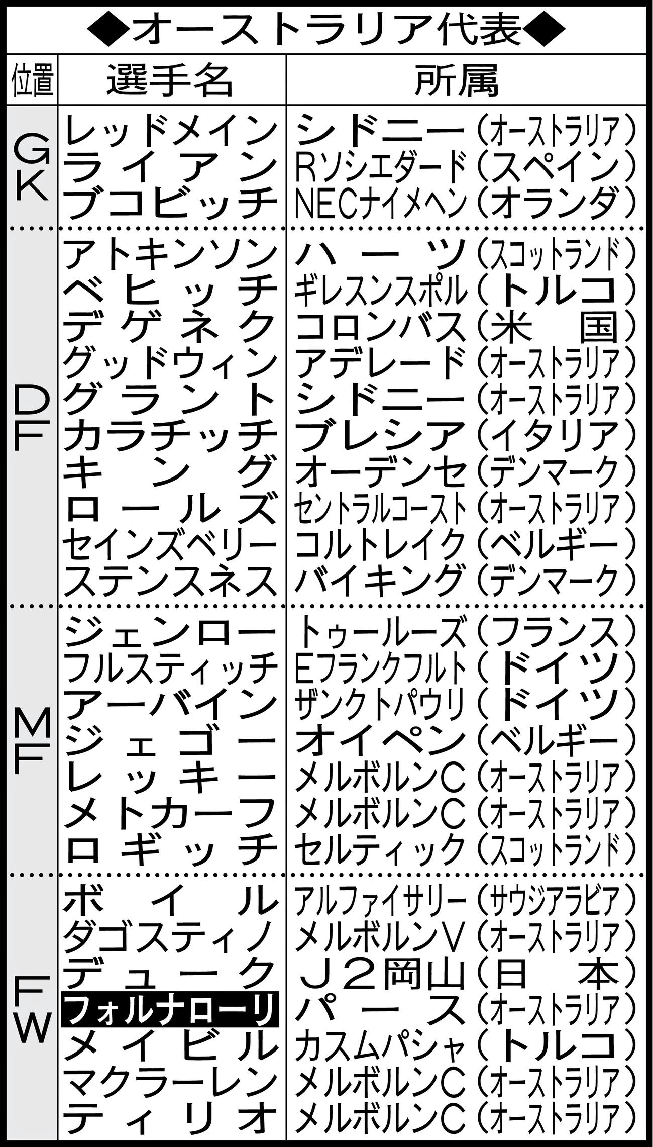 オーストラリア代表