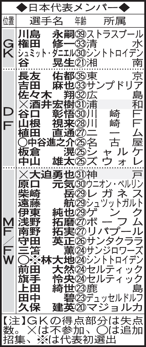 日本代表メンバー