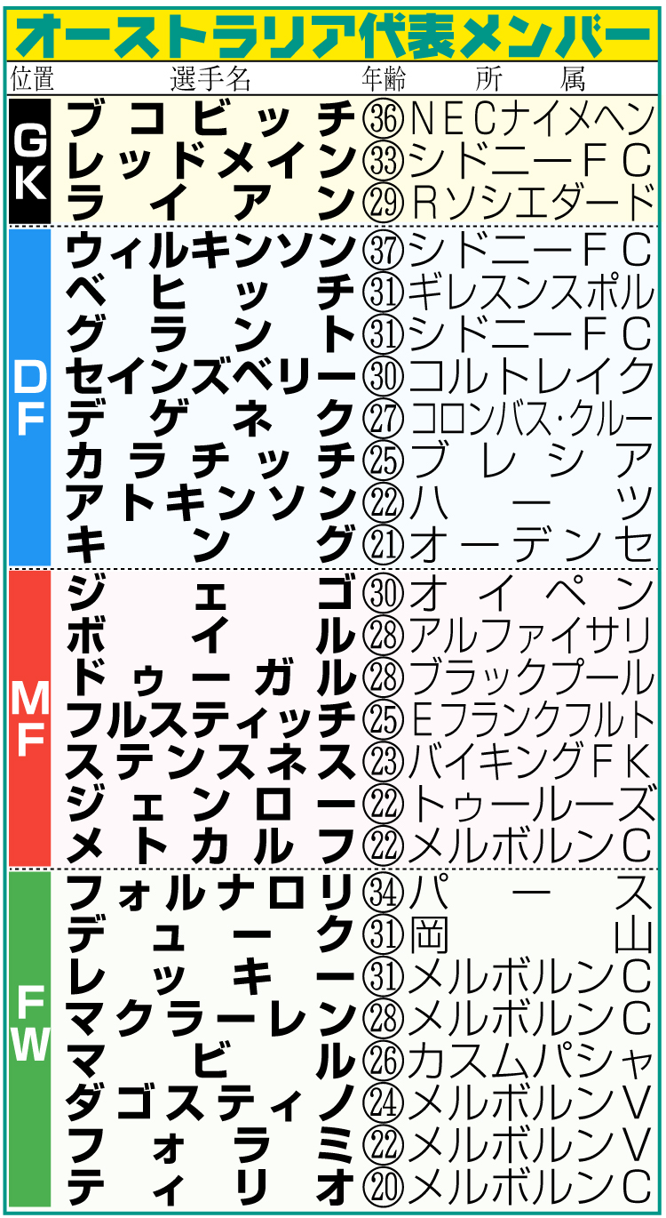 オーストラリア代表