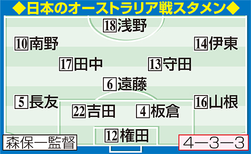 日本のオーストラリア戦スタメン