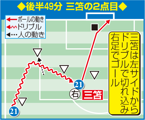 W杯予選日本ーオーストラリア戦　三笘の２点目
