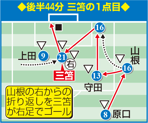 W杯予選日本ーオーストラリア戦　三笘の１点目