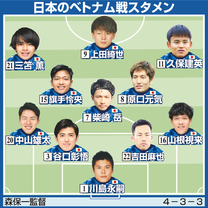 日本のベトナム戦スタメン