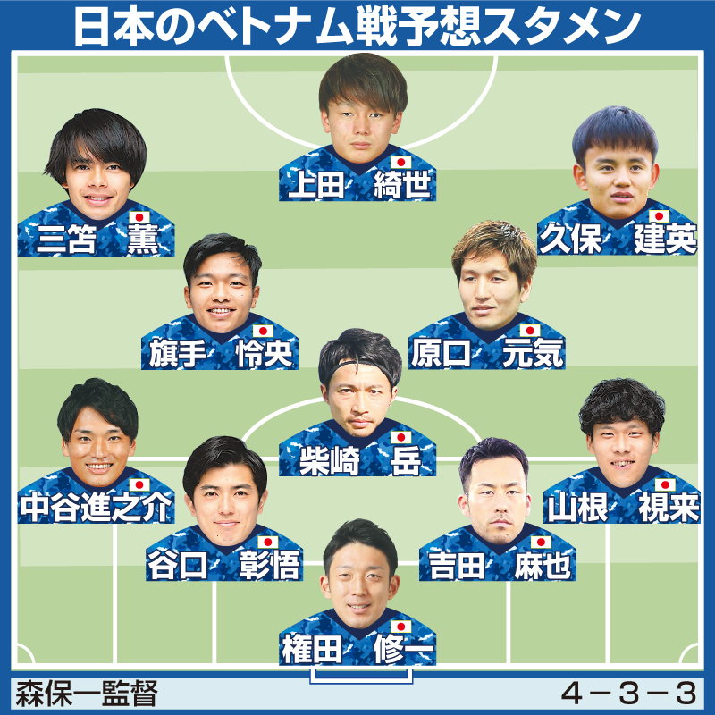 日本のベトナム戦予想スタメン