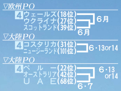 プレーオフの日程