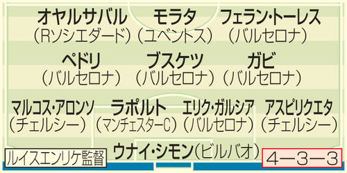 スペイン布陣