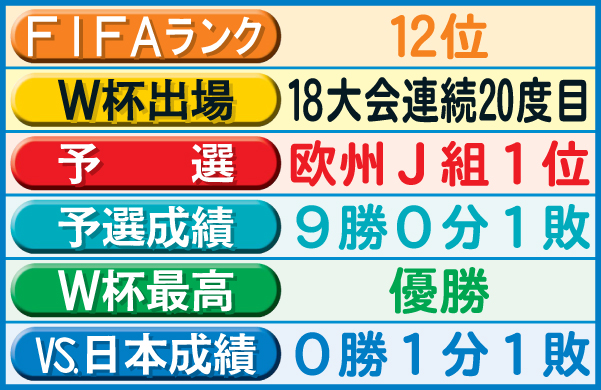 ドイツランク表