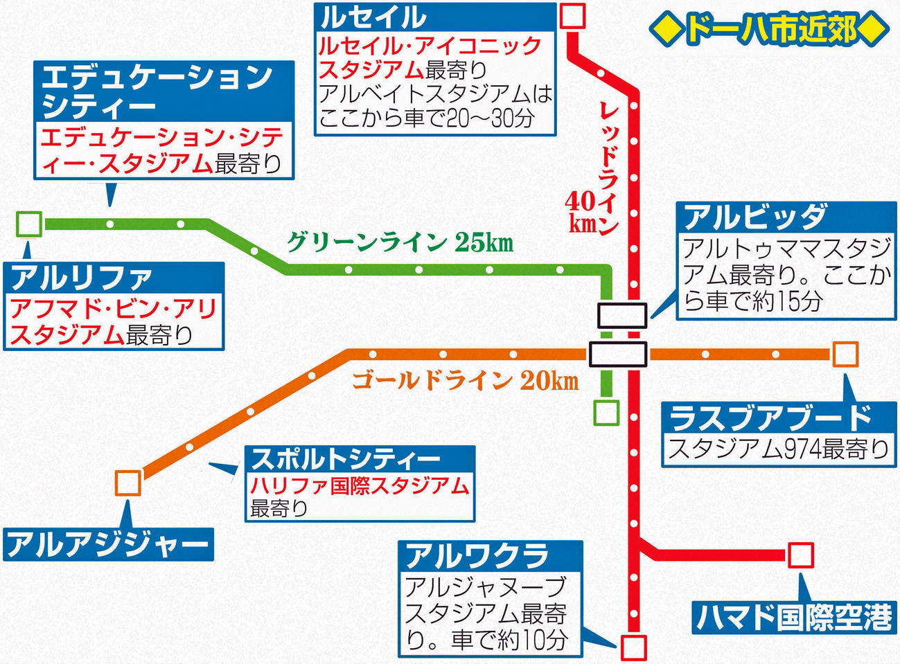 ドーハ市近郊路線図
