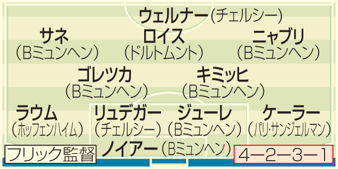 ドイツ布陣