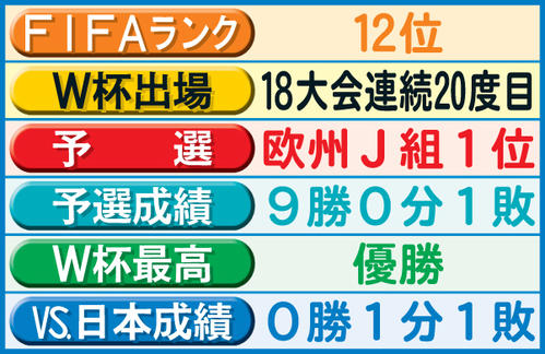 w杯組み合わせ 厳しい道のりが待つ森保ジャパン 挑むということは忘れない 最高の準備を 日本代表 日刊スポーツ w杯組み合わせ 厳しい道のりが待つ森保ジャパン 挑むということは忘れない 最高の準備を 日本代表 日刊スポーツ