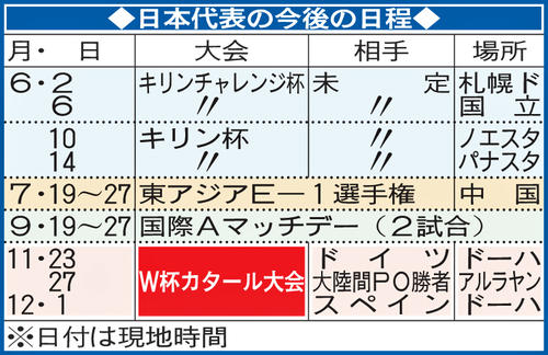 w杯組み合わせ Gk権田修一 強豪スペイン ドイツと同組を歓迎 やりがいもってやりたい 日本代表 日刊スポーツ w杯組み合わせ Gk権田修一 強豪スペイン ドイツと同組を歓迎 やりがいもってやりたい 日本代表 日刊スポーツ