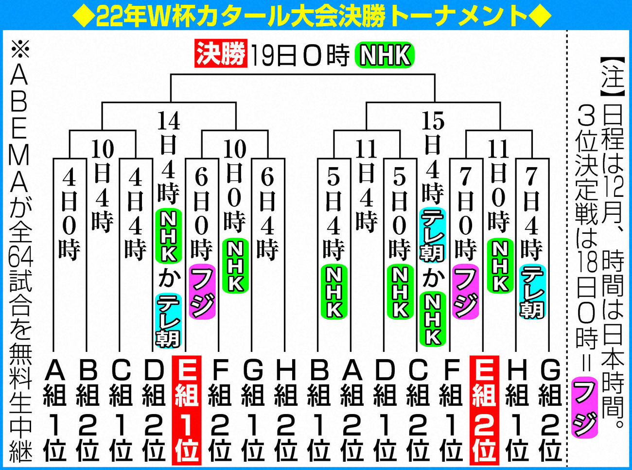 22年W杯カタール大会決勝トーナメント