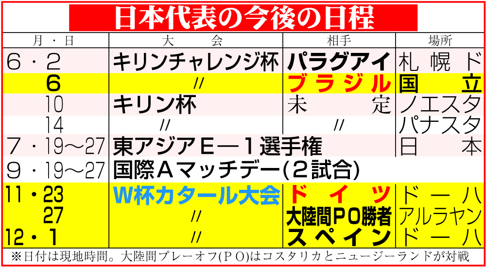 日本代表の今後の日程