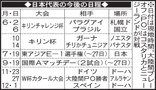 日本代表の今後の日程