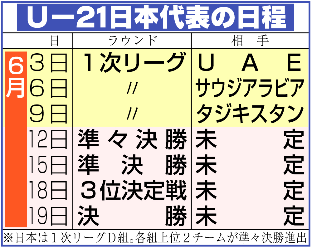 【イラスト】Ｕ－２１日本代表の日程