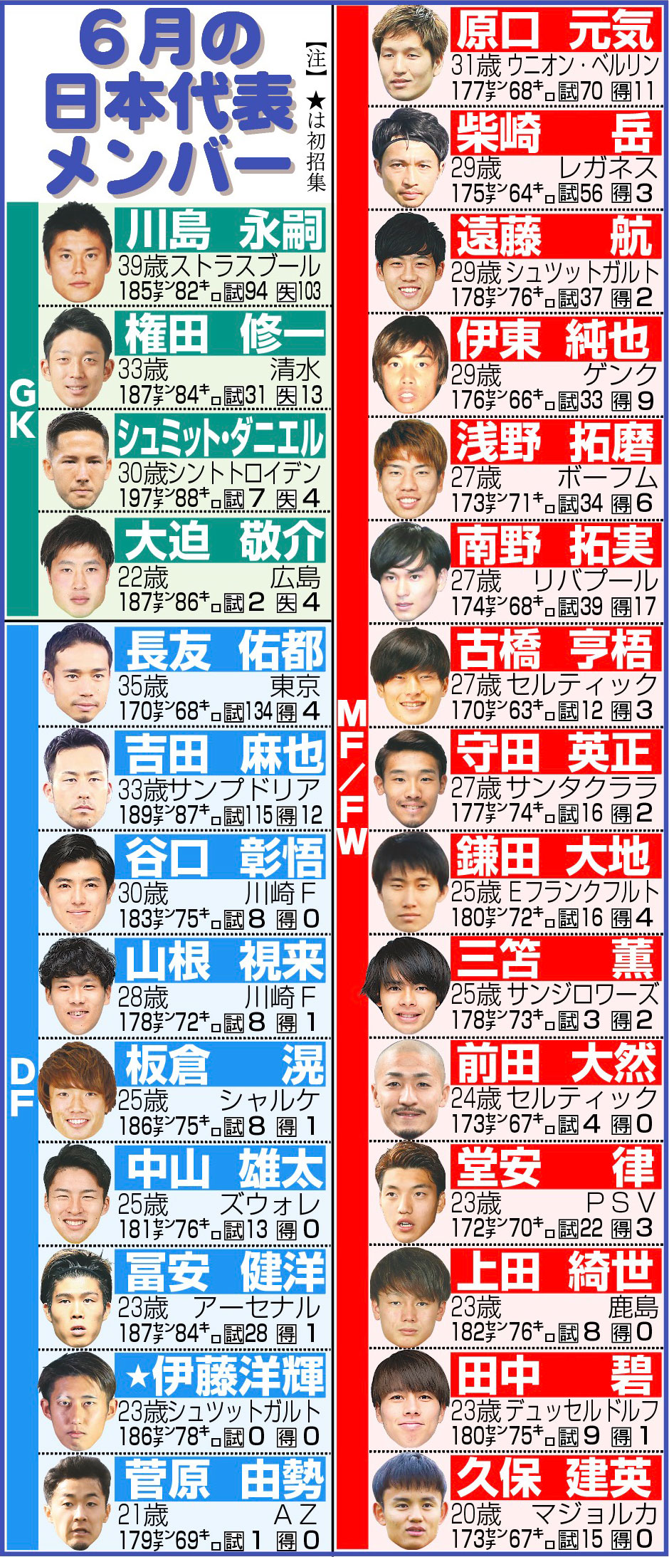 【イラスト】６月の日本代表メンバー表